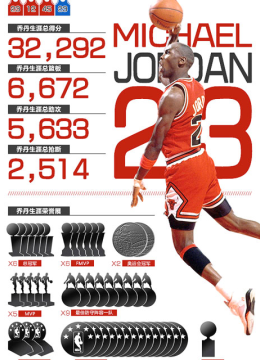 篮球之神迈克尔乔丹