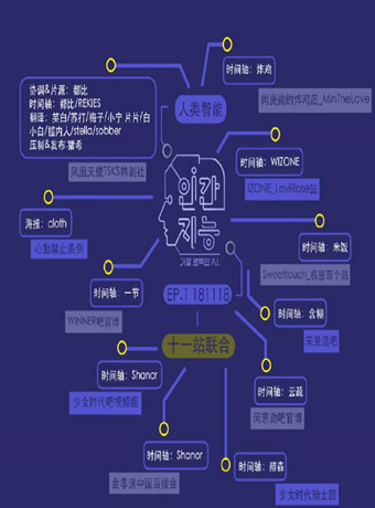 人类智能最完美的A.I